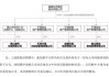 东百集团：拟2.79亿元转让仓储物流相关参股公司20%股权