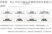 东百集团：拟2.79亿元转让仓储物流相关参股公司20%股权