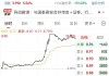 一则传闻，“牛市旗手”午后拉升！钛白粉龙头大跌8%，或受这一影响！