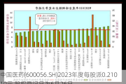 中国医药(600056.SH)2023年度每股派0.21019元 股权登记日为6月26日