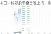 美高梅中国：博彩股早盘普遍上扬，涨 3.02%