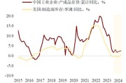 双硅价格：供需改善与利润增加，但上方空间不宜乐观