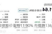 海纳星空科技股价重挫11.90% 市值跌1367.88万港元