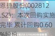 恩捷股份(002812.SZ)：本次回购实施完毕 累计回购0.60%股份