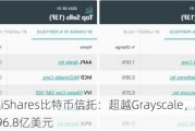 贝莱德iShares比特币信托：超越Grayscale，资产规模达196.8亿美元