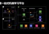 汇量科技现涨超4% 旗下平台Mintegral升级基于机器学习的智能投放体系