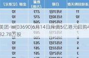 美团-W(03690)6月14日斥资5亿港元回购432.78万股