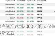 扎克伯格净资产达到2000亿美元 仅位居马斯克和贝索斯之后