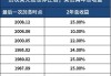 佳兆业集团美元债券KAISAG10.875PERP价格跌6.026%