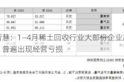 三川智慧：1―4月稀土回收行业大部份企业产销量下降，普遍出现经营亏损