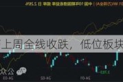 股票FOF上周全线收跌，低位板块配置价值凸显