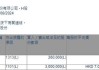 新加坡政府投资公司增持龙源电力(00916)355.3万股 每股作价约7.09港元