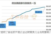 如何了解纸价？纸价波动对相关行业有何影响？