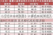 【22日资金路线图】计算机板块净流入逾8亿元居首 龙虎榜机构抢筹多股