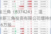 金三角（837424）：温州新三角投资有限公司增持约16万股