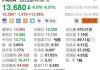 尚德机构盘中异动 大幅下跌5.00%