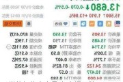 尚德机构盘中异动 大幅下跌5.00%