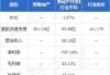 恒生银行将于9月5日派发第二次中期股息每股1.2港元