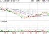 大型科技股多数下跌 纳指跌超1%