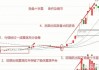 股票后加星号：股票后加星号什么意思？