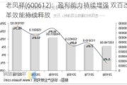 老凤祥(600612)：盈利能力持续增强 双百改革效能持续释放