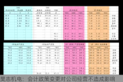 昊志机电：会计政策变更对公司经营不造成影响