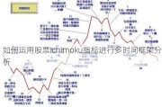 如何运用股票Ichimoku指标进行多时间框架分析