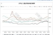 甲醇尿素：价格回调后的走势分析与展望