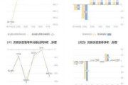 东晶电子：预计2024年上半年净利润亏损2100万元~4100万元