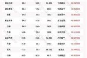 沪深股通|维维股份7月23日获外资买入0.04%股份