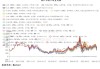 铁矿石：库存下降需求高位，价格或延续区间震荡