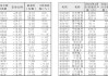 最新股东户数揭秘：这77股股东户数连降三期