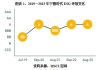 宁德时代：MSCI上调其ESG评级至AA级