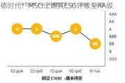 宁德时代：MSCI上调其ESG评级至AA级