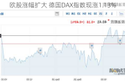 欧股涨幅扩大 德国DAX指数现涨1.13%