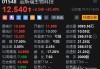 收评：恒指跌0.91% 恒生科指跌1.52%石油、电力、煤炭股逆势上涨