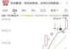 希捷科技涨2.03% 股价突破100美元大关