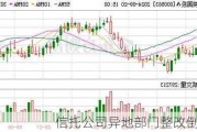 信托公司异地部门整改倒计时