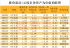 新希望(000876.SZ)：现金流稳定健康，没有ST风险