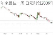 美元度过两年来最佳一周 日元则创2009年以来最大单周跌幅