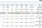 上海钢联：电池级碳酸锂中间价较前一日下跌1000元/吨