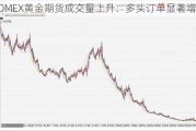 COMEX黄金期货成交量上升：多头订单显著增加