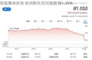 欧股集体收涨 欧洲斯托克50指数涨1.39%