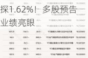 高股息继续闪耀！成份板块利好频出，价值ETF（510030）盘中上探1.62%！多股预告业绩亮眼