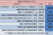 中国重工大宗交易折价成交1300.00万股