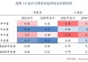 从美债到中债，黄金定价锚改变？