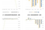 金种子酒：预计2024年上半年盈利1000万元-1500万元 同比扭亏