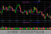 光大期货：8月20日农产品日报