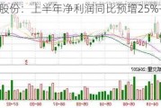 山推股份：上半年净利润同比预增25%―50%