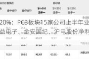 则成电子涨超20%：PCB板块15家公司上半年业绩预告亮眼，生益电子、金安国纪、沪电股份净利润预增超100%